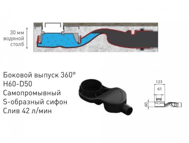 картинка Желоб водосток BERGES B1 Antik 700, золото глянец, боковой выпуск S-сифон D50 H60 