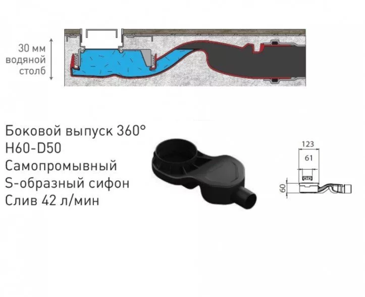 картинка Желоб водосток BERGES B1 Antik 500, хром глянец, боковой выпуск S-сифон D50 H60 