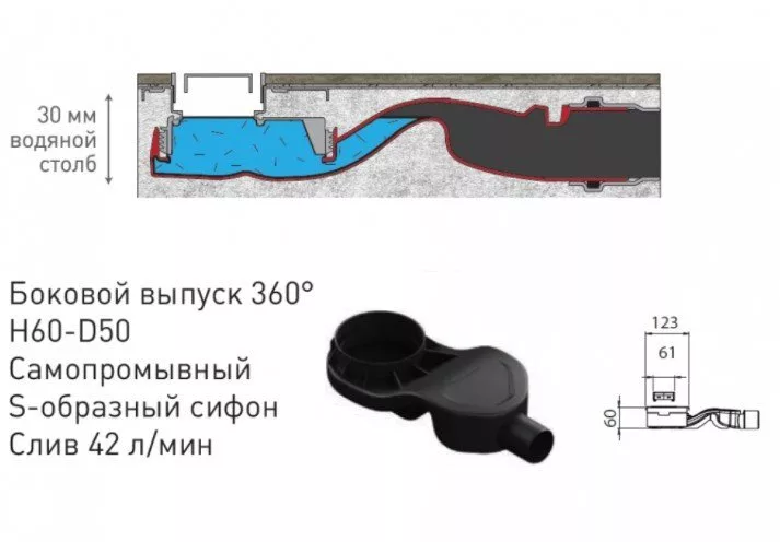 картинка Желоб водосток BERGES B1 Keramik 500, золото глянец, боковой выпуск S-сифон D50 H60 