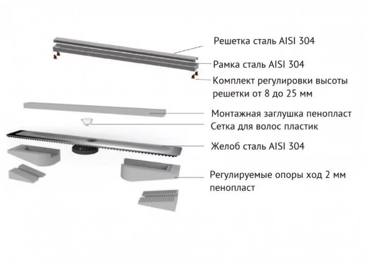 картинка Желоб водосток BERGES B1 Antik 500, хром глянец, боковой выпуск S-сифон D50 H60 