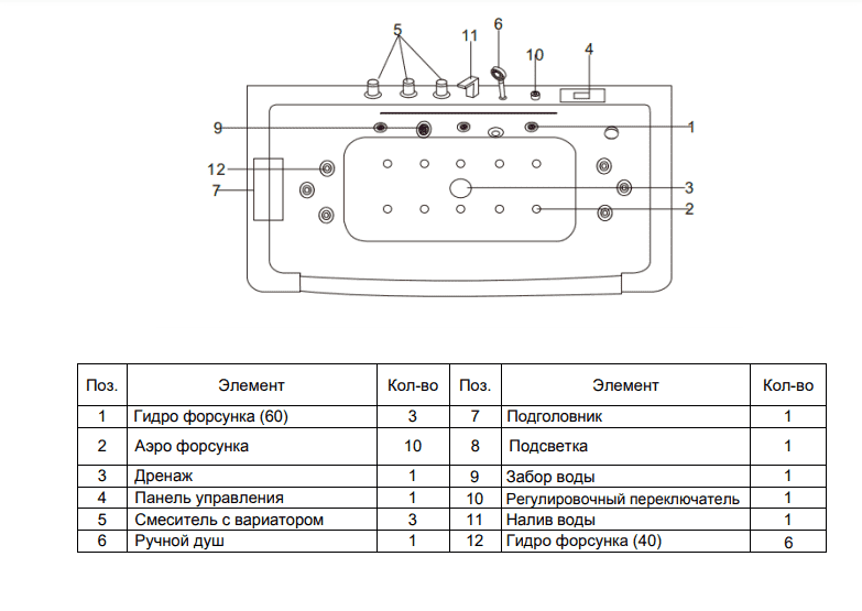 картинка Акриловая ванна Grossman GR-16085 