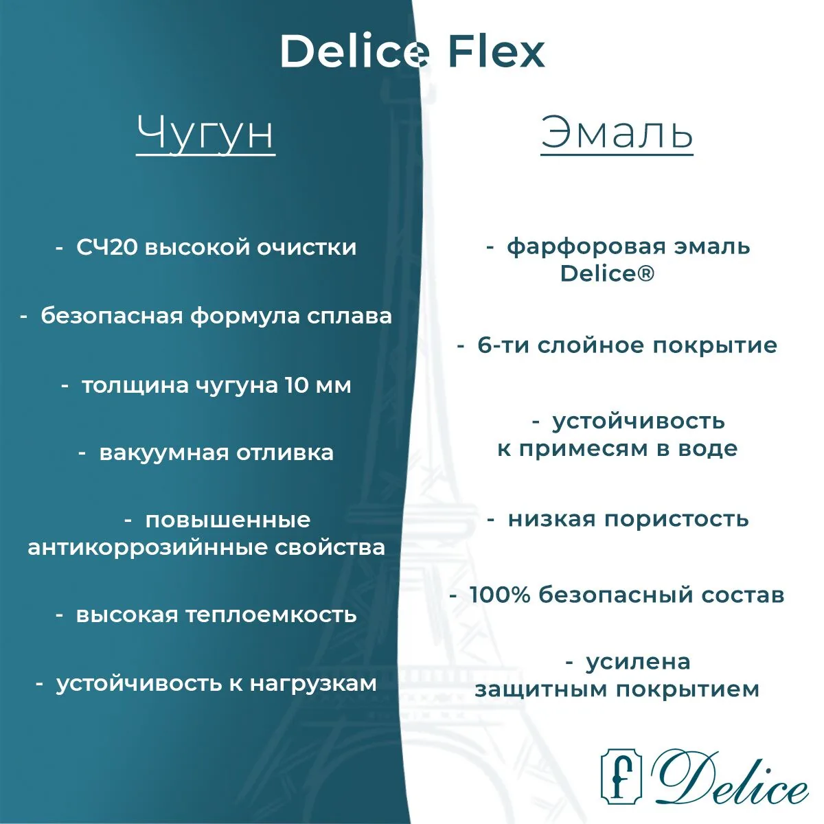 картинка Ванна чугунная Delice Flex 170х80 с отверстиями под ручки DLR230631R 