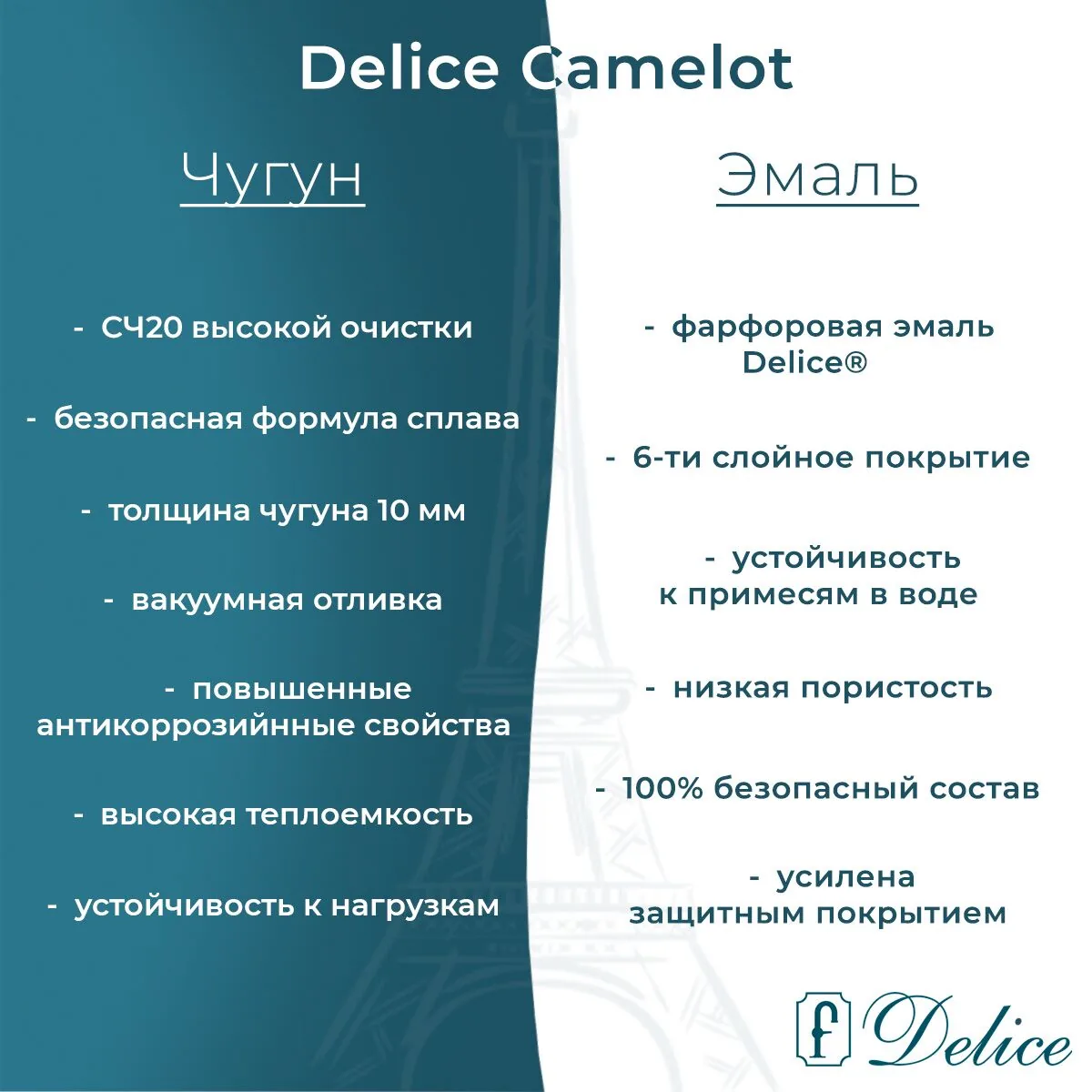 картинка Ванна чугунная Delice Camelot 180х80 с антискользящим покрытием DLR230616-AS 