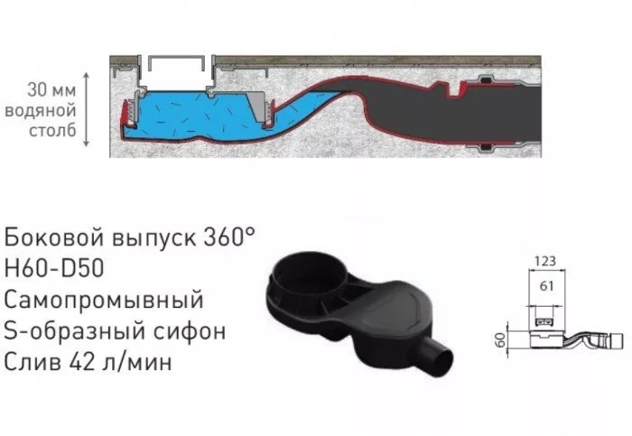 картинка Желоб водосток BERGES B1 Keramik 700, бронза, боковой выпуск S-сифон D50 H60 