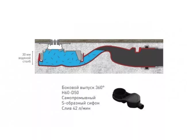 картинка Желоб водосток BERGES SUPER line 650, матовый хром, боковой выпуск S-сифон D50 H60 