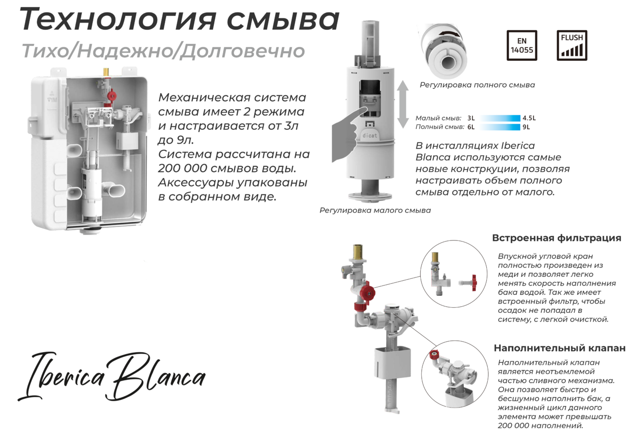 картинка Cистема инсталляции Iberica Blanca SILENCIO для подвесного унитаза с механическим управлением 