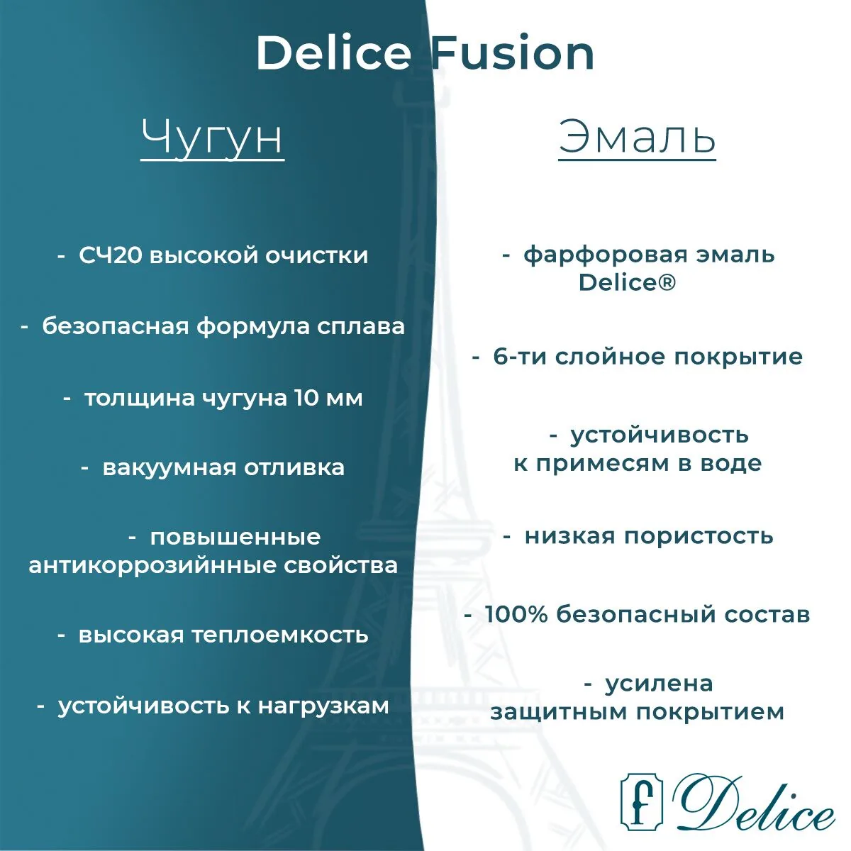 картинка Ванна чугунная Delice Fusion 170х70 с отверстиями под ручки DLR230647R 