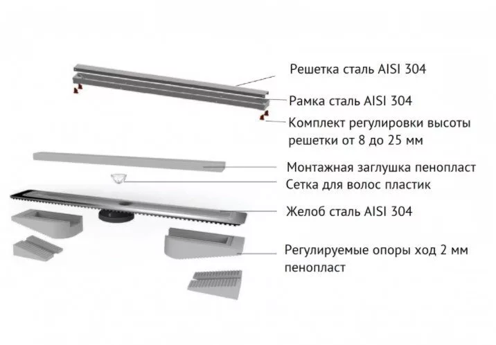 картинка Желоб водосток BERGES B1 Keramik 600, золото глянец, боковой выпуск S-сифон D50 H60 