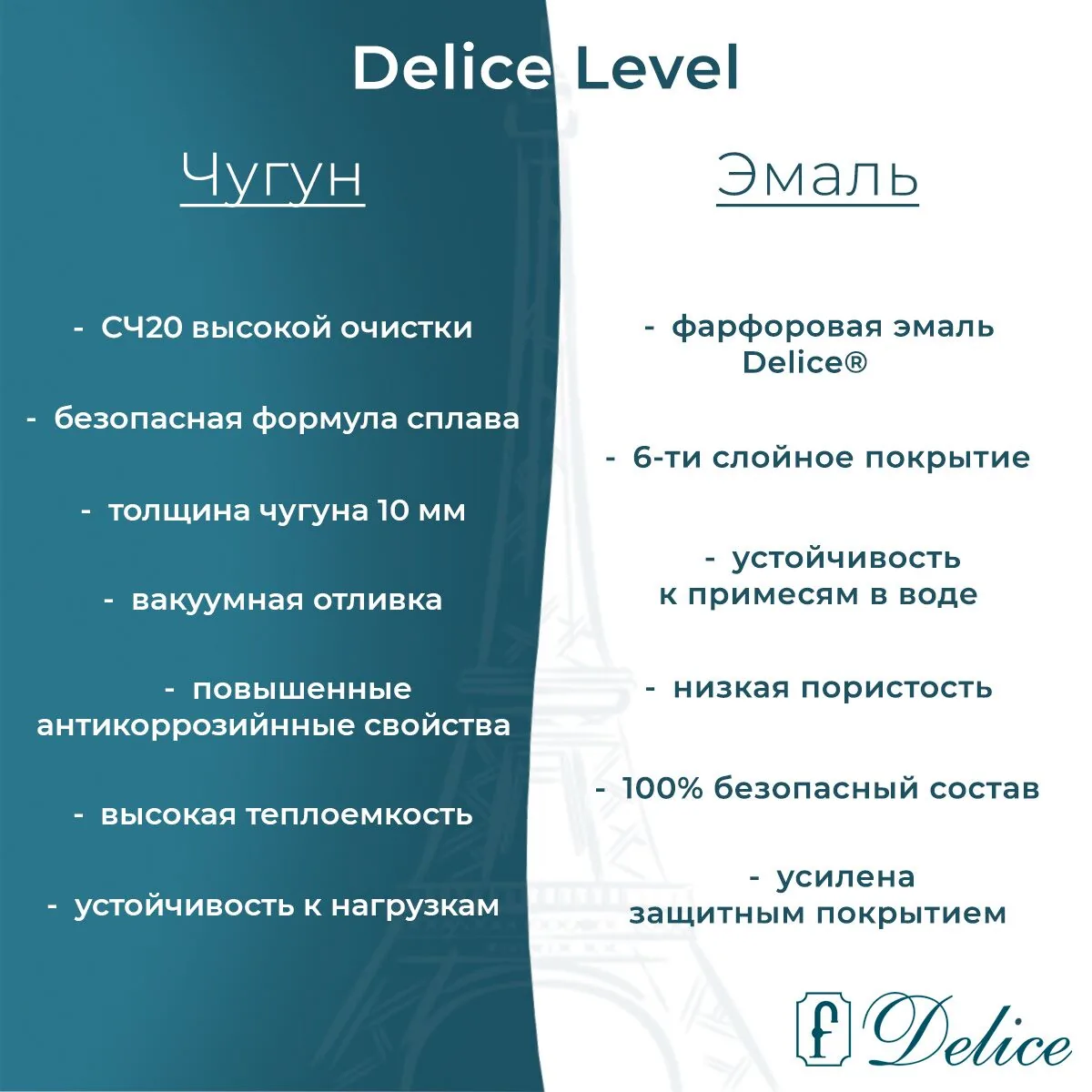картинка Ванна чугунная Delice Level 140х70 с отверстиями под ручки и антискользящим покрытием DLR230618R-AS 