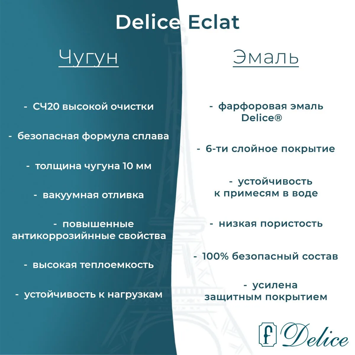картинка Ванна чугунная Delice Eclat 170х70 с отверстиями под ручки и антискользящим покрытием DLR230621R-AS 