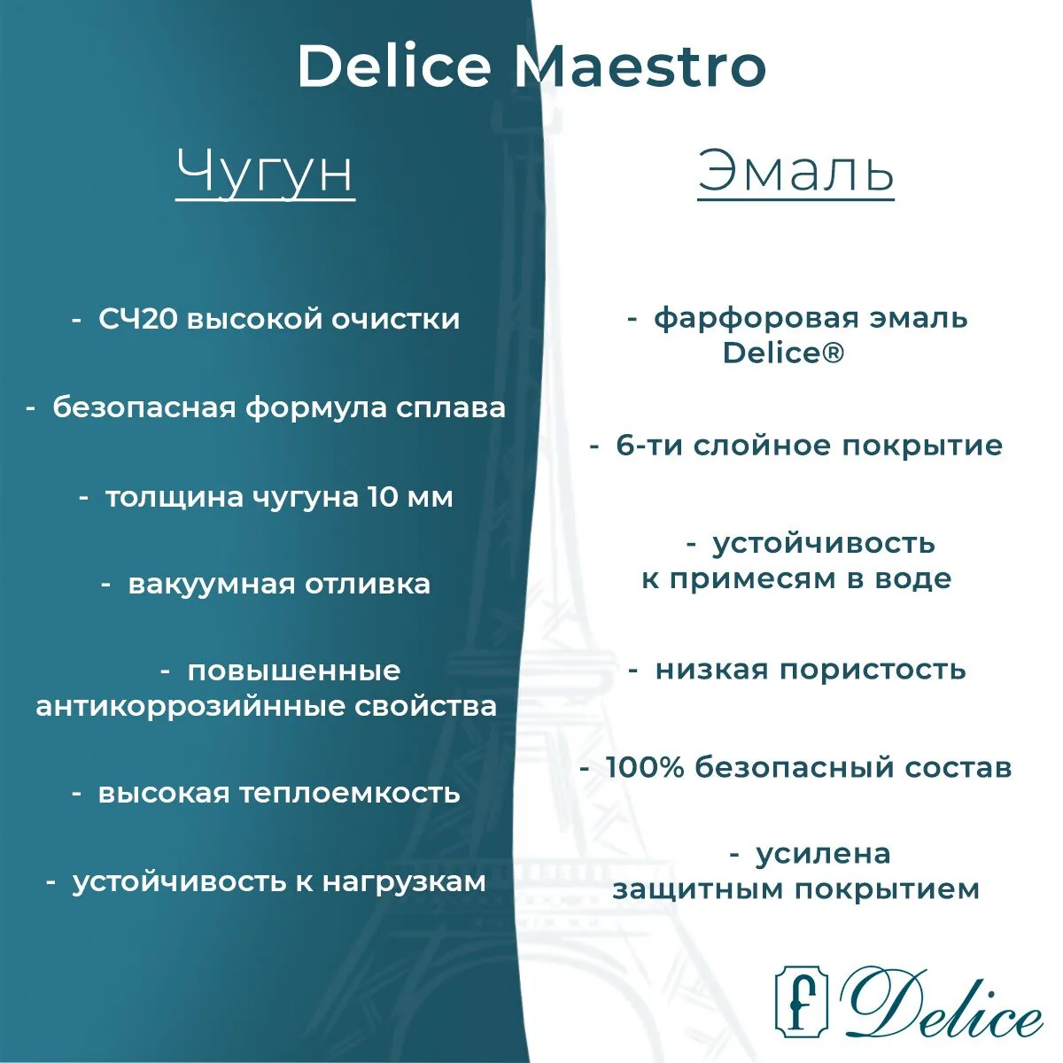 картинка Ванна чугунная Delice Maestro 200х85 с отверстиями под ручки DLR230646R 