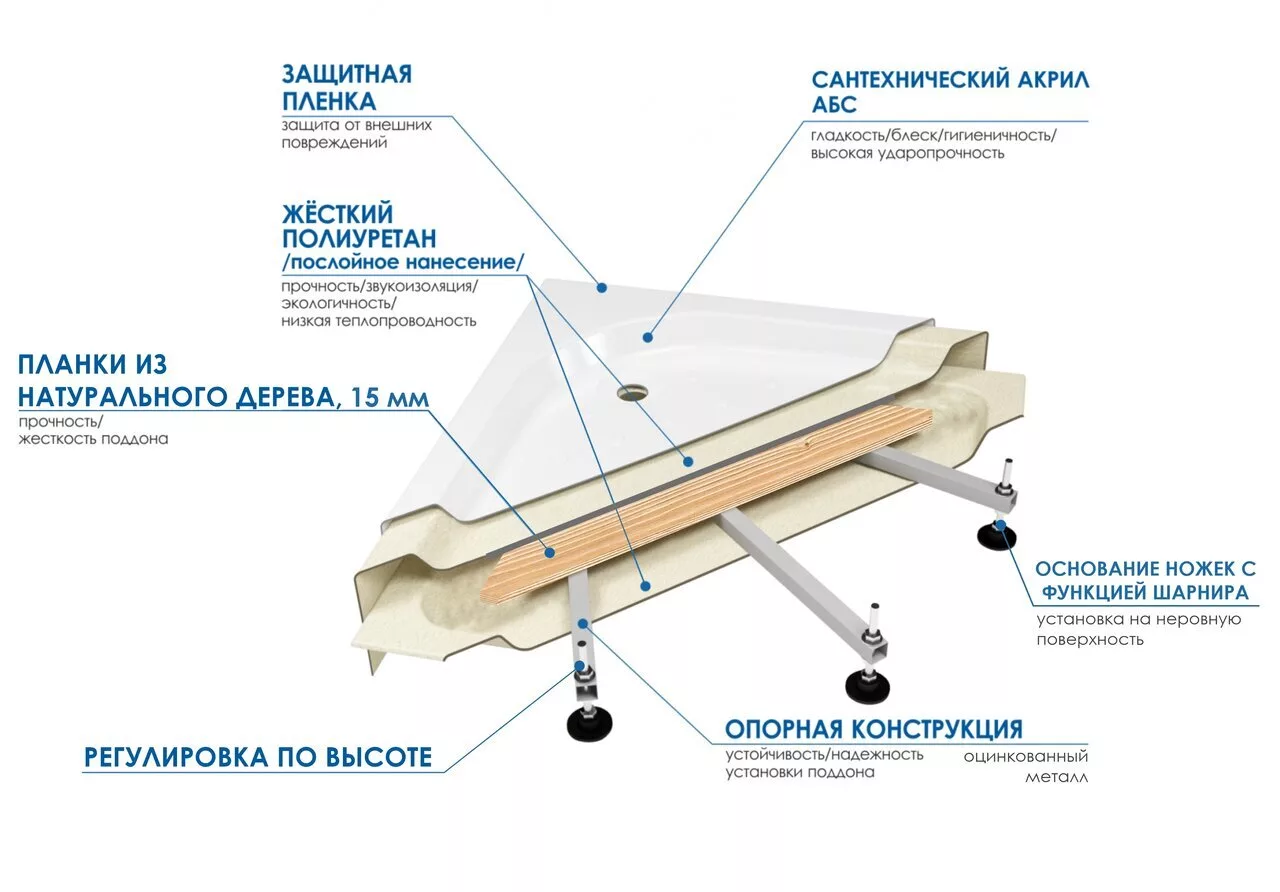 картинка Акриловая ванна WEMOR 170/85/55 S 