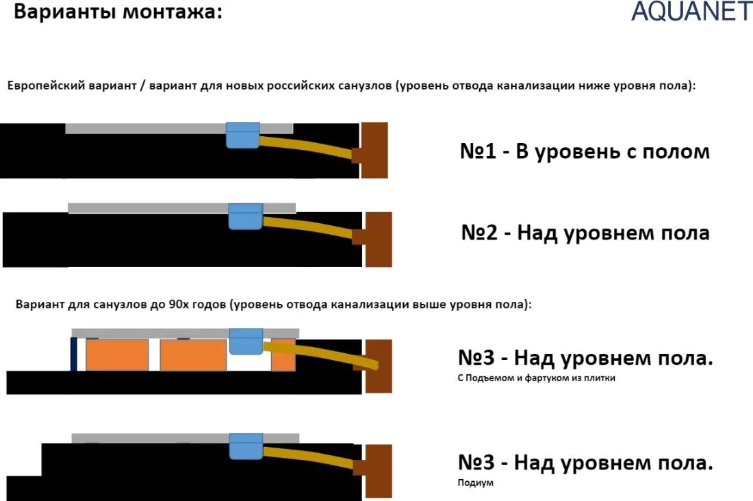 фото Душевой поддон Aquanet Delight 120x90 