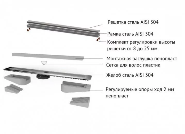 картинка Желоб водосток BERGES B1 Antik 600, матовый хром, боковой выпуск S-сифон D50 H60 