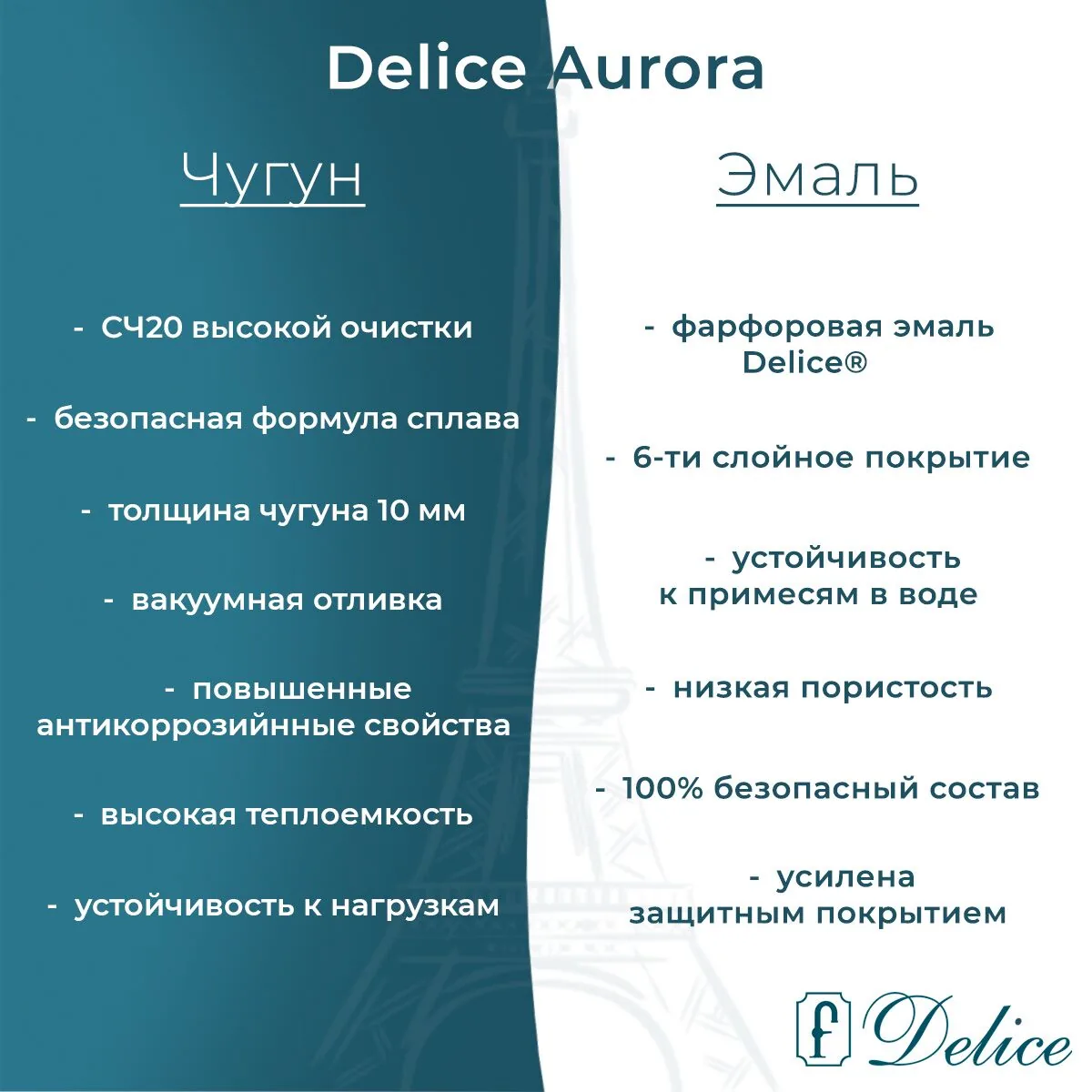картинка Ванна чугунная Delice Aurora 170х70 с отверстиями под ручки DLR230605R 