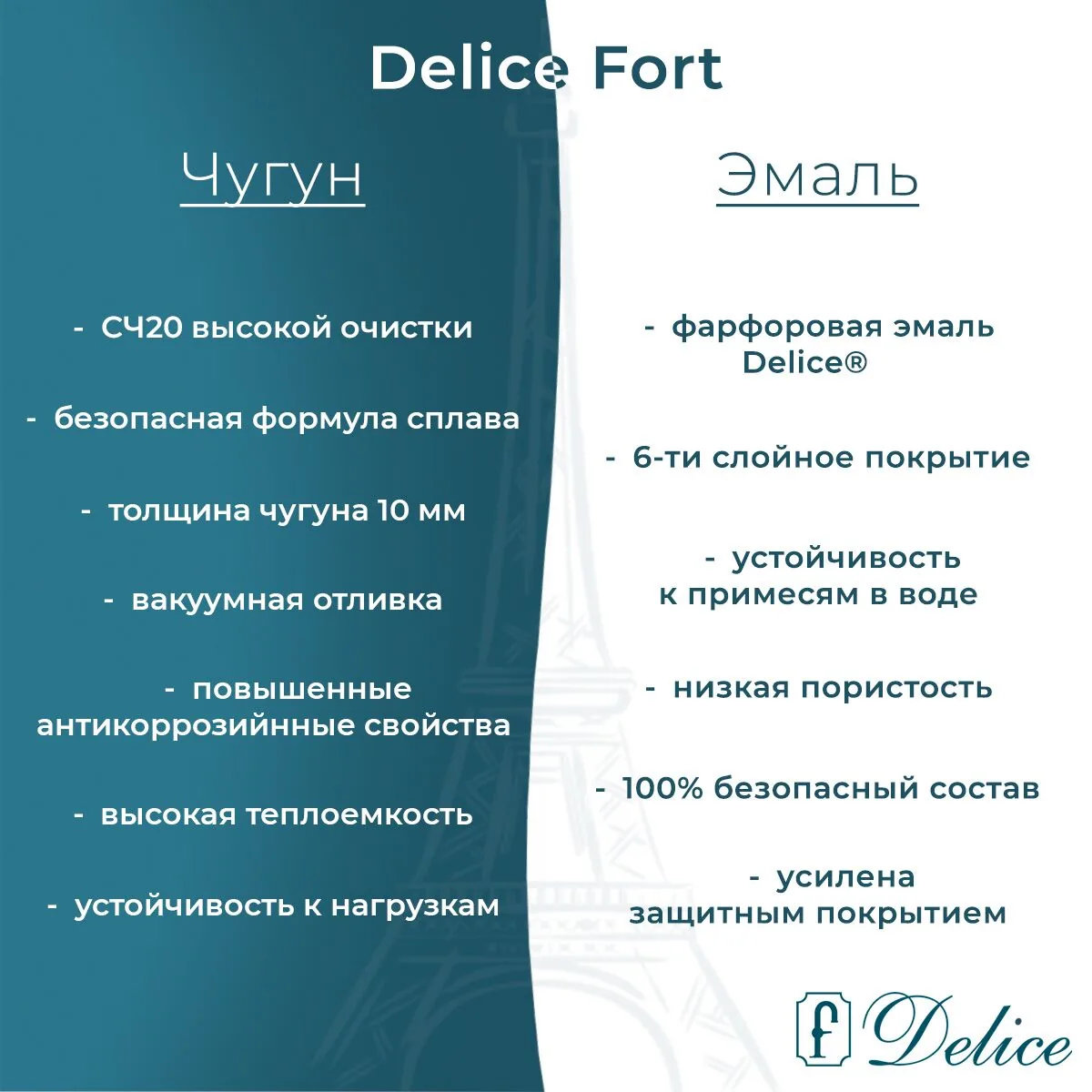 картинка Ванна чугунная Delice Fort 200х85 с отверстиями под ручки и антискользящим покрытием DLR230622R-AS 