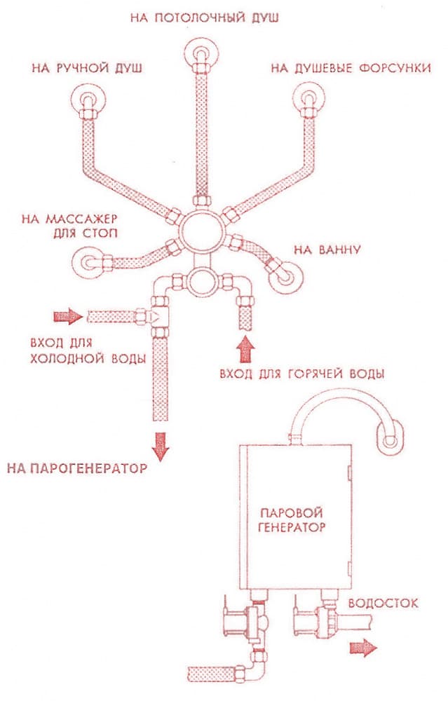 картинка Парогенератор Timo Ilma 