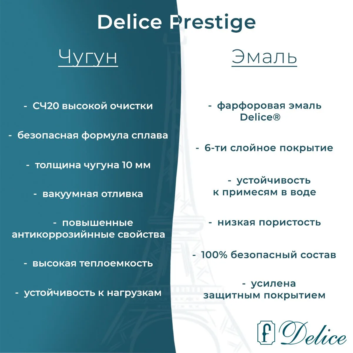 картинка Ванна чугунная Delice Prestige 175х75 с отверстиями под ручки DLR230611R 