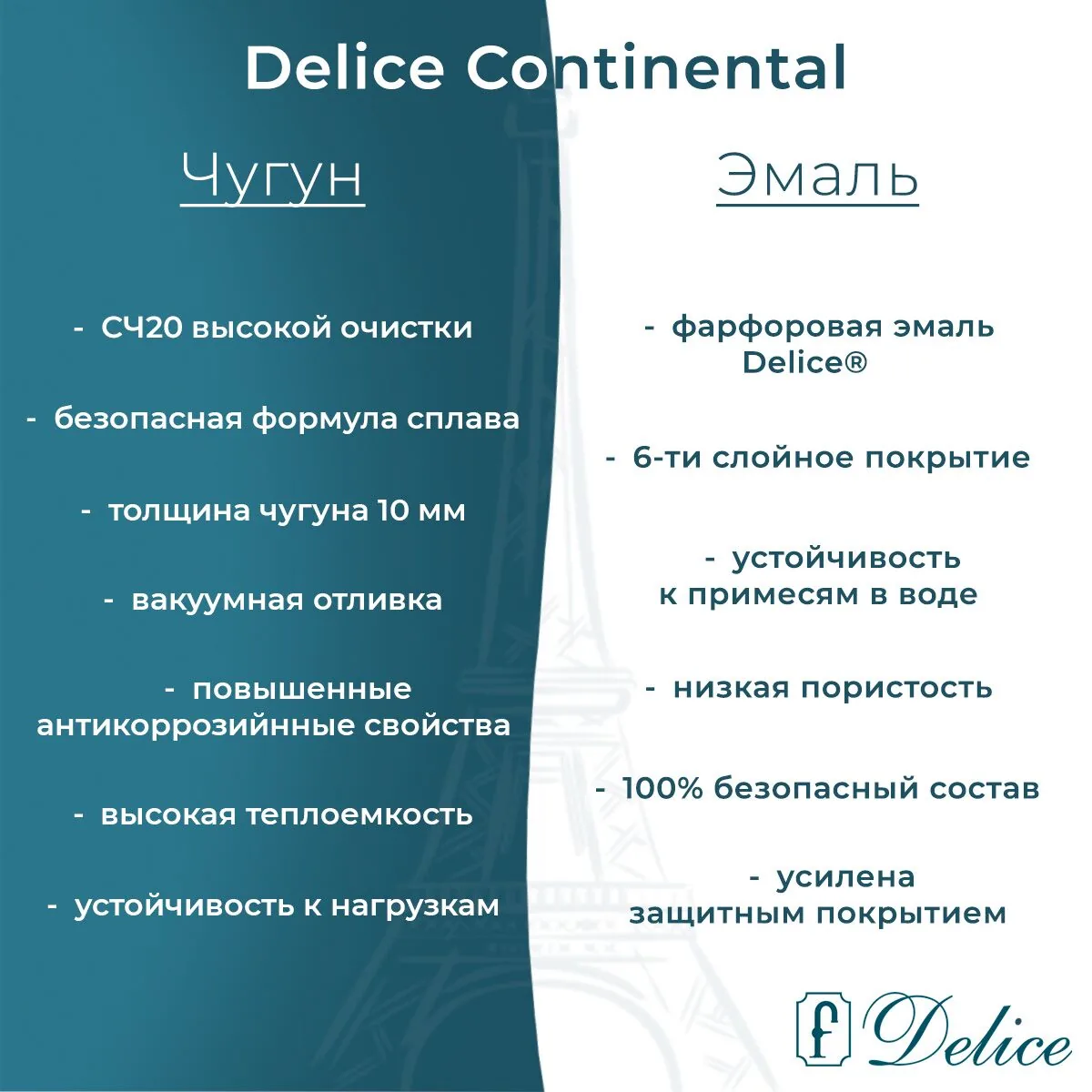 картинка Ванна чугунная Delice Continental 120х70 с антискользящим покрытием DLR230640-AS 
