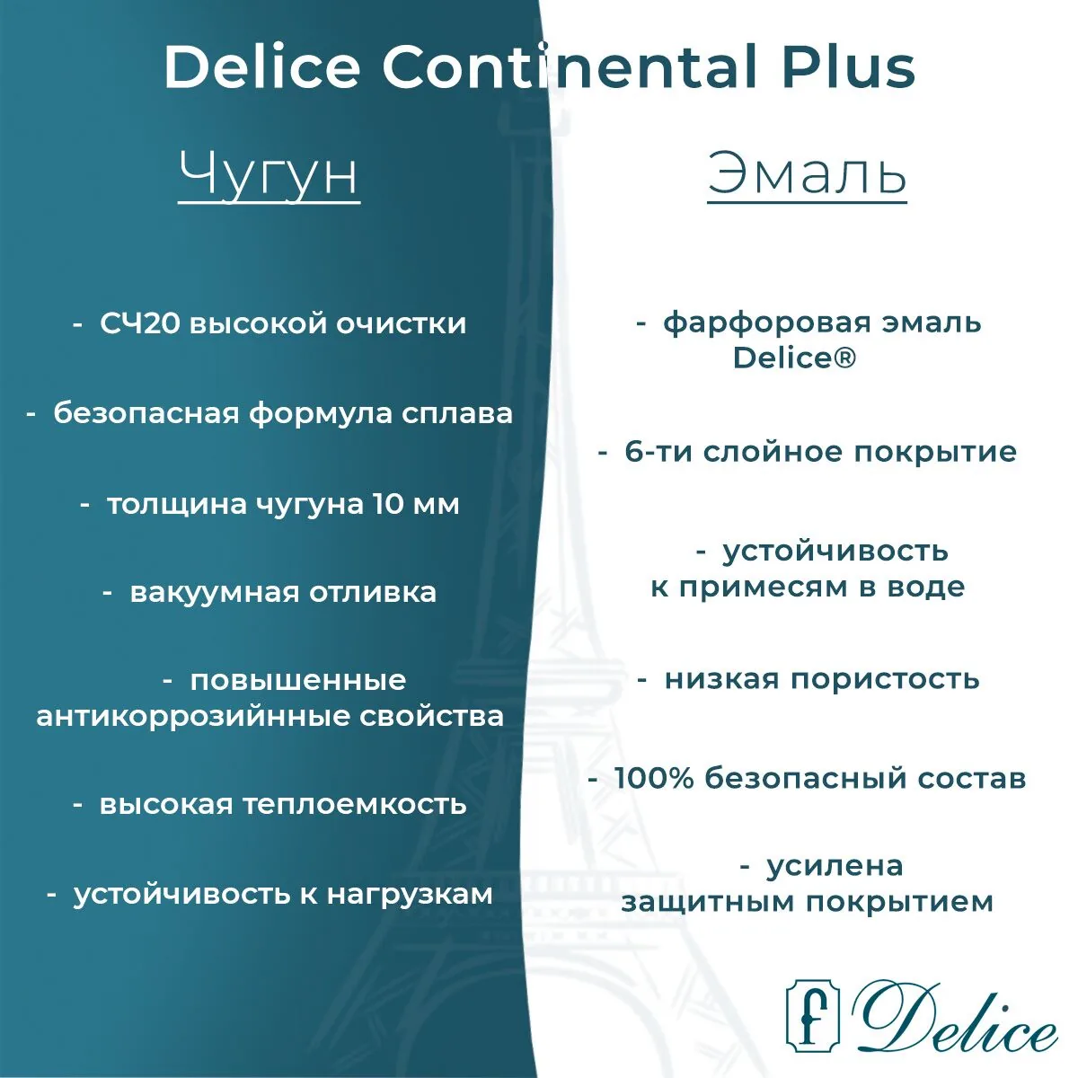 картинка Ванна чугунная Delice Continental PLUS 150х70 с отверстиями под ручки и антискользящим покрытием DLR230633R-AS 