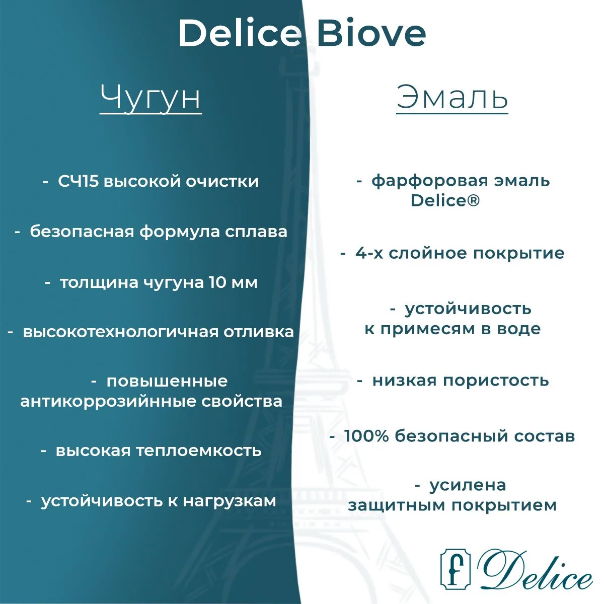 картинка Ванна чугунная Delice Biove 170х75 с ручками DLR220509R 