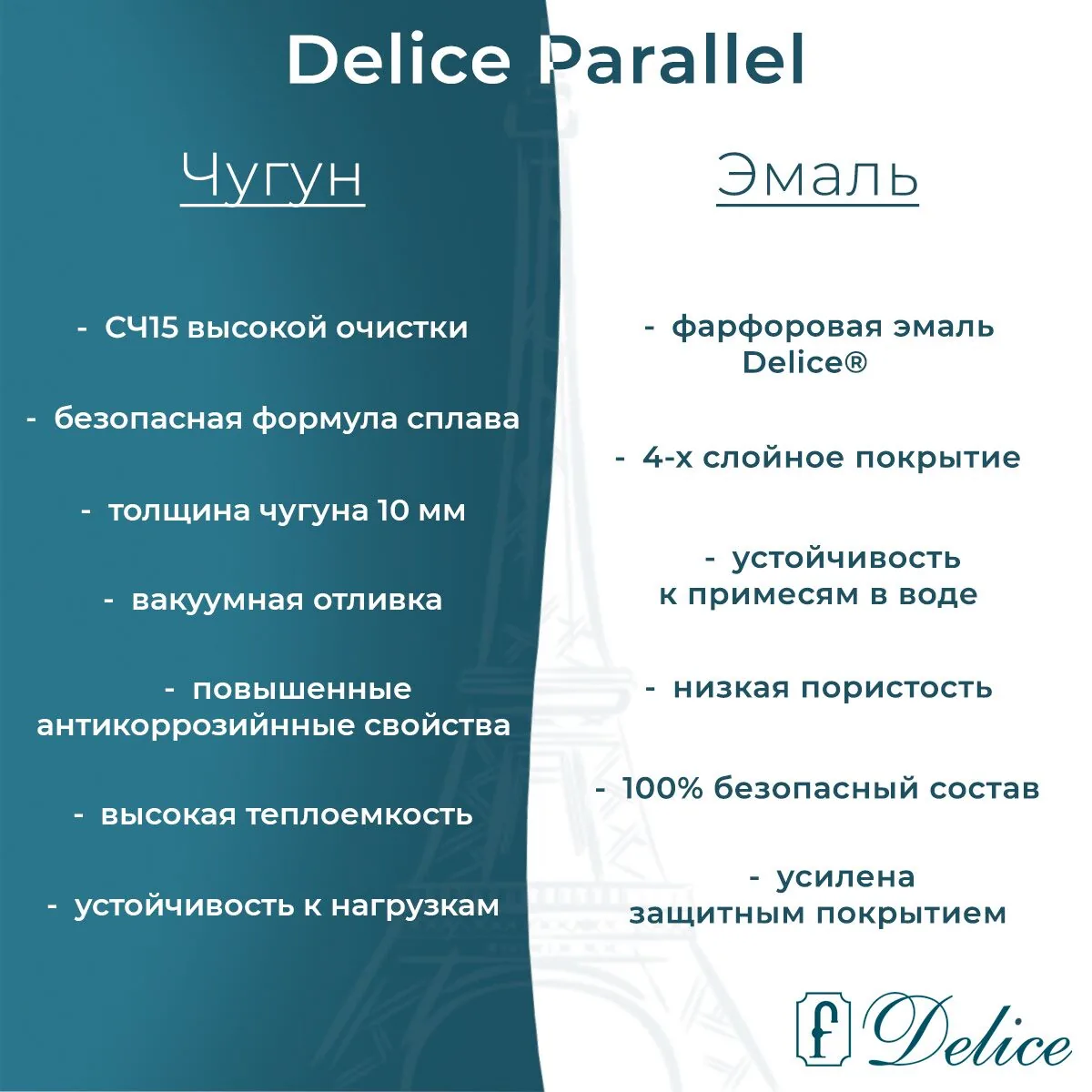 картинка Ванна чугунная Delice Parallel 170х80 DLR220502 
