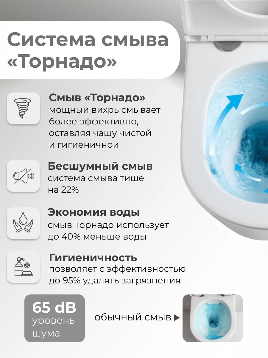 картинка Унитаз Grossman GR-4449MSQ 67х38х85 белый матовый напольный безободковый торнадо с тонкой крышкой 